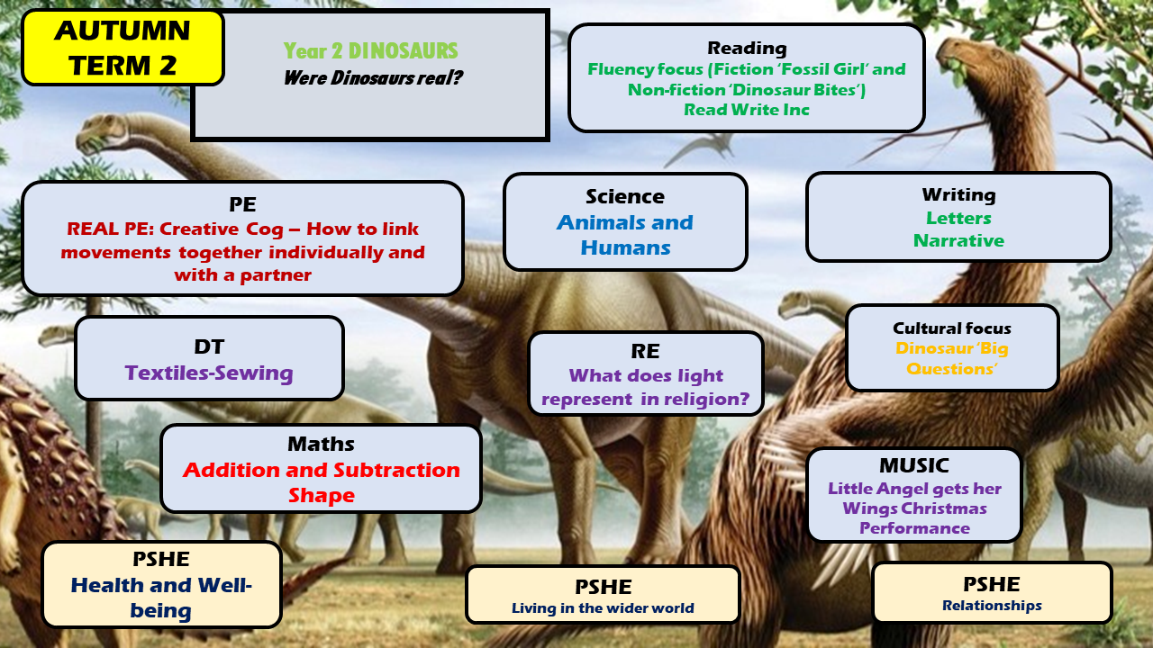 KS1 Autumn 2 Topic Webs 2024-2025